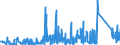 KN 73182100 /Exporte /Einheit = Preise (Euro/Tonne) /Partnerland: Tunesien /Meldeland: Eur27_2020 /73182100:Federringe und Federscheiben und Andere Sicherungsringe und -scheiben, aus Eisen Oder Stahl