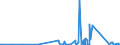 KN 73182100 /Exporte /Einheit = Preise (Euro/Tonne) /Partnerland: Tschad /Meldeland: Eur27_2020 /73182100:Federringe und Federscheiben und Andere Sicherungsringe und -scheiben, aus Eisen Oder Stahl