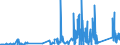 KN 73182100 /Exporte /Einheit = Preise (Euro/Tonne) /Partnerland: Ghana /Meldeland: Eur27_2020 /73182100:Federringe und Federscheiben und Andere Sicherungsringe und -scheiben, aus Eisen Oder Stahl