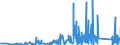 KN 73182100 /Exporte /Einheit = Preise (Euro/Tonne) /Partnerland: Nigeria /Meldeland: Eur27_2020 /73182100:Federringe und Federscheiben und Andere Sicherungsringe und -scheiben, aus Eisen Oder Stahl