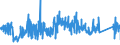 KN 73182200 /Exporte /Einheit = Preise (Euro/Tonne) /Partnerland: Portugal /Meldeland: Eur27_2020 /73182200:Unterlegscheiben aus Eisen Oder Stahl (Ausg. Federringscheiben und Andere Sicherungsscheiben)