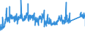 KN 73182200 /Exporte /Einheit = Preise (Euro/Tonne) /Partnerland: Spanien /Meldeland: Eur27_2020 /73182200:Unterlegscheiben aus Eisen Oder Stahl (Ausg. Federringscheiben und Andere Sicherungsscheiben)