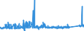 KN 73182200 /Exporte /Einheit = Preise (Euro/Tonne) /Partnerland: Finnland /Meldeland: Eur27_2020 /73182200:Unterlegscheiben aus Eisen Oder Stahl (Ausg. Federringscheiben und Andere Sicherungsscheiben)