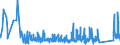 KN 73182200 /Exporte /Einheit = Preise (Euro/Tonne) /Partnerland: Faeroeer Inseln /Meldeland: Eur27_2020 /73182200:Unterlegscheiben aus Eisen Oder Stahl (Ausg. Federringscheiben und Andere Sicherungsscheiben)