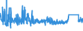 KN 73182200 /Exporte /Einheit = Preise (Euro/Tonne) /Partnerland: Tuerkei /Meldeland: Eur27_2020 /73182200:Unterlegscheiben aus Eisen Oder Stahl (Ausg. Federringscheiben und Andere Sicherungsscheiben)