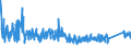 KN 73182200 /Exporte /Einheit = Preise (Euro/Tonne) /Partnerland: Estland /Meldeland: Eur27_2020 /73182200:Unterlegscheiben aus Eisen Oder Stahl (Ausg. Federringscheiben und Andere Sicherungsscheiben)