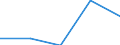 KN 73182200 /Exporte /Einheit = Preise (Euro/Tonne) /Partnerland: Sowjetunion /Meldeland: Eur27 /73182200:Unterlegscheiben aus Eisen Oder Stahl (Ausg. Federringscheiben und Andere Sicherungsscheiben)