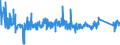 KN 73182200 /Exporte /Einheit = Preise (Euro/Tonne) /Partnerland: Polen /Meldeland: Eur27_2020 /73182200:Unterlegscheiben aus Eisen Oder Stahl (Ausg. Federringscheiben und Andere Sicherungsscheiben)