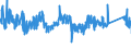 KN 73182200 /Exporte /Einheit = Preise (Euro/Tonne) /Partnerland: Tschechien /Meldeland: Eur27_2020 /73182200:Unterlegscheiben aus Eisen Oder Stahl (Ausg. Federringscheiben und Andere Sicherungsscheiben)