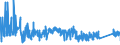 KN 73182200 /Exporte /Einheit = Preise (Euro/Tonne) /Partnerland: Bulgarien /Meldeland: Eur27_2020 /73182200:Unterlegscheiben aus Eisen Oder Stahl (Ausg. Federringscheiben und Andere Sicherungsscheiben)