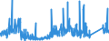 KN 73182200 /Exporte /Einheit = Preise (Euro/Tonne) /Partnerland: Weissrussland /Meldeland: Eur27_2020 /73182200:Unterlegscheiben aus Eisen Oder Stahl (Ausg. Federringscheiben und Andere Sicherungsscheiben)