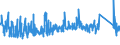 KN 73182200 /Exporte /Einheit = Preise (Euro/Tonne) /Partnerland: Russland /Meldeland: Eur27_2020 /73182200:Unterlegscheiben aus Eisen Oder Stahl (Ausg. Federringscheiben und Andere Sicherungsscheiben)