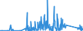 KN 73182200 /Exporte /Einheit = Preise (Euro/Tonne) /Partnerland: Aserbaidschan /Meldeland: Eur27_2020 /73182200:Unterlegscheiben aus Eisen Oder Stahl (Ausg. Federringscheiben und Andere Sicherungsscheiben)