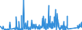 KN 73182200 /Exporte /Einheit = Preise (Euro/Tonne) /Partnerland: Kasachstan /Meldeland: Eur27_2020 /73182200:Unterlegscheiben aus Eisen Oder Stahl (Ausg. Federringscheiben und Andere Sicherungsscheiben)