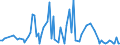 KN 73182200 /Exporte /Einheit = Preise (Euro/Tonne) /Partnerland: Serb.-mont. /Meldeland: Eur15 /73182200:Unterlegscheiben aus Eisen Oder Stahl (Ausg. Federringscheiben und Andere Sicherungsscheiben)