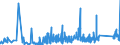 KN 73182200 /Exporte /Einheit = Preise (Euro/Tonne) /Partnerland: Ehem.jug.rep.mazed /Meldeland: Eur27_2020 /73182200:Unterlegscheiben aus Eisen Oder Stahl (Ausg. Federringscheiben und Andere Sicherungsscheiben)