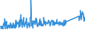 KN 73182200 /Exporte /Einheit = Preise (Euro/Tonne) /Partnerland: Serbien /Meldeland: Eur27_2020 /73182200:Unterlegscheiben aus Eisen Oder Stahl (Ausg. Federringscheiben und Andere Sicherungsscheiben)