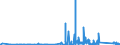 KN 73182200 /Exporte /Einheit = Preise (Euro/Tonne) /Partnerland: Guinea /Meldeland: Eur27_2020 /73182200:Unterlegscheiben aus Eisen Oder Stahl (Ausg. Federringscheiben und Andere Sicherungsscheiben)