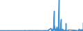 KN 73182200 /Exporte /Einheit = Preise (Euro/Tonne) /Partnerland: Togo /Meldeland: Eur27_2020 /73182200:Unterlegscheiben aus Eisen Oder Stahl (Ausg. Federringscheiben und Andere Sicherungsscheiben)