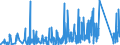 KN 73182200 /Exporte /Einheit = Preise (Euro/Tonne) /Partnerland: Nigeria /Meldeland: Eur27_2020 /73182200:Unterlegscheiben aus Eisen Oder Stahl (Ausg. Federringscheiben und Andere Sicherungsscheiben)