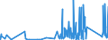 KN 73182200 /Exporte /Einheit = Preise (Euro/Tonne) /Partnerland: S.tome /Meldeland: Eur27_2020 /73182200:Unterlegscheiben aus Eisen Oder Stahl (Ausg. Federringscheiben und Andere Sicherungsscheiben)