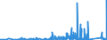 KN 73182200 /Exporte /Einheit = Preise (Euro/Tonne) /Partnerland: Gabun /Meldeland: Eur27_2020 /73182200:Unterlegscheiben aus Eisen Oder Stahl (Ausg. Federringscheiben und Andere Sicherungsscheiben)