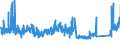 CN 73182300 /Exports /Unit = Prices (Euro/ton) /Partner: Netherlands /Reporter: Eur27_2020 /73182300:Rivets of Iron or Steel (Excl. Tubular and Bifurcated Rivets for Particular Uses)