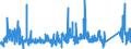 CN 73182300 /Exports /Unit = Prices (Euro/ton) /Partner: Ireland /Reporter: Eur27_2020 /73182300:Rivets of Iron or Steel (Excl. Tubular and Bifurcated Rivets for Particular Uses)