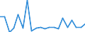 KN 73182300 /Exporte /Einheit = Preise (Euro/Tonne) /Partnerland: Ver.koenigreich(Nordirland) /Meldeland: Eur27_2020 /73182300:Niete aus Eisen Oder Stahl (Ausg. Hohlniete Oder Zweispitzniete für Beliebige Verwendungszwecke)