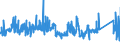 KN 73182300 /Exporte /Einheit = Preise (Euro/Tonne) /Partnerland: Belgien /Meldeland: Eur27_2020 /73182300:Niete aus Eisen Oder Stahl (Ausg. Hohlniete Oder Zweispitzniete für Beliebige Verwendungszwecke)