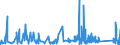 CN 73182300 /Exports /Unit = Prices (Euro/ton) /Partner: Iceland /Reporter: Eur27_2020 /73182300:Rivets of Iron or Steel (Excl. Tubular and Bifurcated Rivets for Particular Uses)