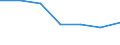 KN 73182300 /Exporte /Einheit = Preise (Euro/Tonne) /Partnerland: Schweiz /Meldeland: Eur27 /73182300:Niete aus Eisen Oder Stahl (Ausg. Hohlniete Oder Zweispitzniete für Beliebige Verwendungszwecke)