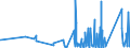 CN 73182300 /Exports /Unit = Prices (Euro/ton) /Partner: Gibraltar /Reporter: Eur27_2020 /73182300:Rivets of Iron or Steel (Excl. Tubular and Bifurcated Rivets for Particular Uses)