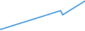 KN 73182300 /Exporte /Einheit = Preise (Euro/Tonne) /Partnerland: San Marino /Meldeland: Europäische Union /73182300:Niete aus Eisen Oder Stahl (Ausg. Hohlniete Oder Zweispitzniete für Beliebige Verwendungszwecke)