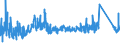 KN 73182300 /Exporte /Einheit = Preise (Euro/Tonne) /Partnerland: Tuerkei /Meldeland: Eur27_2020 /73182300:Niete aus Eisen Oder Stahl (Ausg. Hohlniete Oder Zweispitzniete für Beliebige Verwendungszwecke)