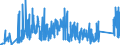 KN 73182300 /Exporte /Einheit = Preise (Euro/Tonne) /Partnerland: Weissrussland /Meldeland: Eur27_2020 /73182300:Niete aus Eisen Oder Stahl (Ausg. Hohlniete Oder Zweispitzniete für Beliebige Verwendungszwecke)