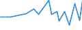 KN 73182300 /Exporte /Einheit = Preise (Euro/Tonne) /Partnerland: Tadschikistan /Meldeland: Eur25 /73182300:Niete aus Eisen Oder Stahl (Ausg. Hohlniete Oder Zweispitzniete für Beliebige Verwendungszwecke)