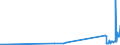 KN 73182300 /Exporte /Einheit = Preise (Euro/Tonne) /Partnerland: Kirgistan /Meldeland: Eur27_2020 /73182300:Niete aus Eisen Oder Stahl (Ausg. Hohlniete Oder Zweispitzniete für Beliebige Verwendungszwecke)