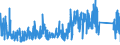 CN 73182300 /Exports /Unit = Prices (Euro/ton) /Partner: Croatia /Reporter: Eur27_2020 /73182300:Rivets of Iron or Steel (Excl. Tubular and Bifurcated Rivets for Particular Uses)