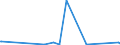 KN 73182300 /Exporte /Einheit = Preise (Euro/Tonne) /Partnerland: Tschad /Meldeland: Eur27_2020 /73182300:Niete aus Eisen Oder Stahl (Ausg. Hohlniete Oder Zweispitzniete für Beliebige Verwendungszwecke)