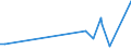 KN 73182300 /Exporte /Einheit = Preise (Euro/Tonne) /Partnerland: Guinea-biss. /Meldeland: Europäische Union /73182300:Niete aus Eisen Oder Stahl (Ausg. Hohlniete Oder Zweispitzniete für Beliebige Verwendungszwecke)