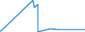 KN 73182300 /Exporte /Einheit = Preise (Euro/Tonne) /Partnerland: Benin /Meldeland: Eur27_2020 /73182300:Niete aus Eisen Oder Stahl (Ausg. Hohlniete Oder Zweispitzniete für Beliebige Verwendungszwecke)