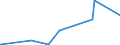 KN 73182300 /Exporte /Einheit = Preise (Euro/Tonne) /Partnerland: Zentralaf.republik /Meldeland: Europäische Union /73182300:Niete aus Eisen Oder Stahl (Ausg. Hohlniete Oder Zweispitzniete für Beliebige Verwendungszwecke)