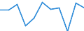 KN 73182400 /Exporte /Einheit = Preise (Euro/Tonne) /Partnerland: Belgien/Luxemburg /Meldeland: Eur27 /73182400:Splinte und Keile, aus Eisen Oder Stahl