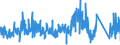 CN 73182400 /Exports /Unit = Prices (Euro/ton) /Partner: Ireland /Reporter: Eur27_2020 /73182400:Cotters and Cotter Pins, of Iron or Steel