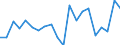 CN 73182400 /Exports /Unit = Prices (Euro/ton) /Partner: United Kingdom(Excluding Northern Ireland) /Reporter: Eur27_2020 /73182400:Cotters and Cotter Pins, of Iron or Steel