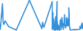 CN 73182400 /Exports /Unit = Prices (Euro/ton) /Partner: Liechtenstein /Reporter: Eur27_2020 /73182400:Cotters and Cotter Pins, of Iron or Steel