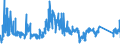 CN 73182400 /Exports /Unit = Prices (Euro/ton) /Partner: Romania /Reporter: Eur27_2020 /73182400:Cotters and Cotter Pins, of Iron or Steel