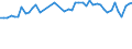 CN 73182900 /Exports /Unit = Prices (Euro/ton) /Partner: France /Reporter: Eur27_2020 /73182900:Non-threaded Articles, of Iron or Steel
