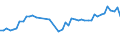 CN 73182900 /Exports /Unit = Prices (Euro/ton) /Partner: Netherlands /Reporter: Eur27_2020 /73182900:Non-threaded Articles, of Iron or Steel